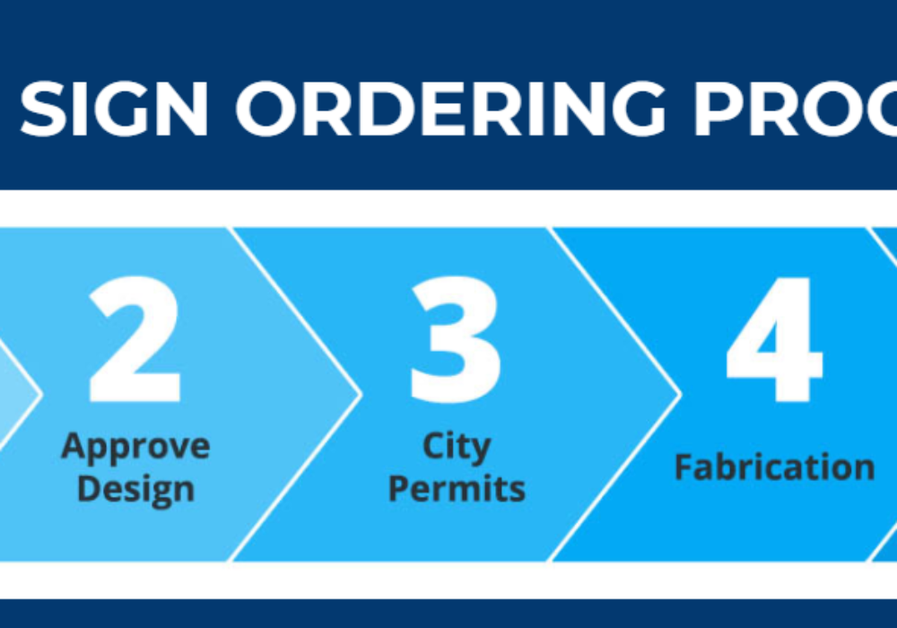 Let Us Handle The Logistics and Permit Paperwork of Sign Making