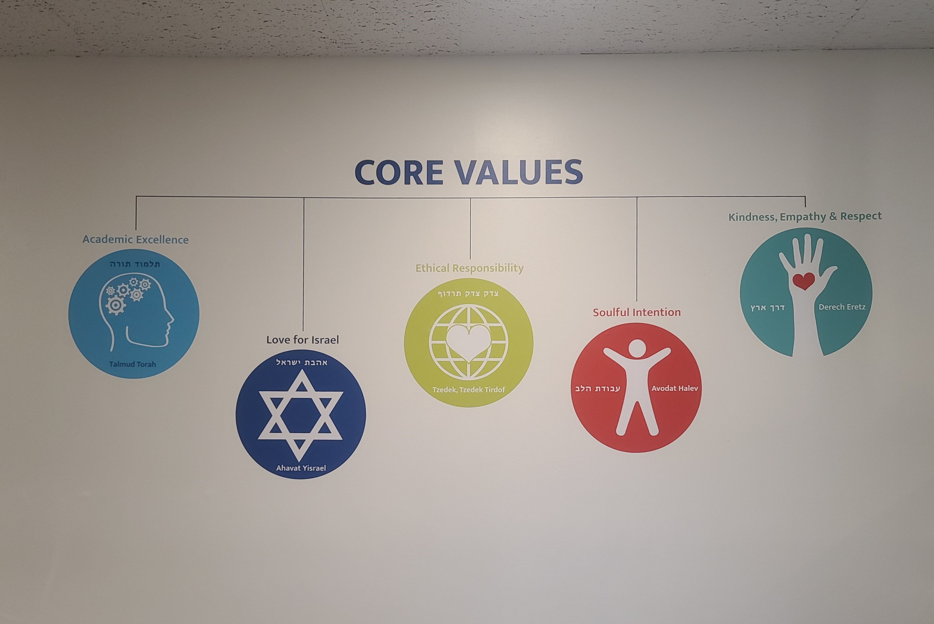 Read more about the article Core Values Wall Graphics for Sinai Temple in Los Angeles