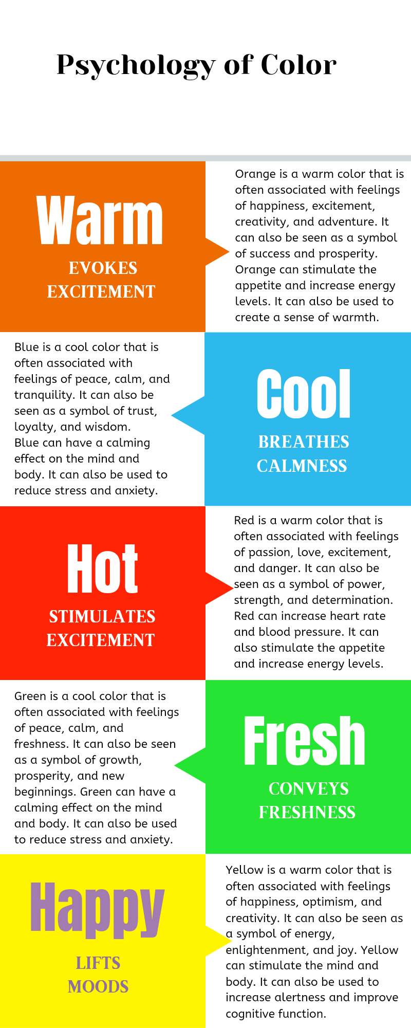An infographic depicting the emotional responses evoked by different colors
