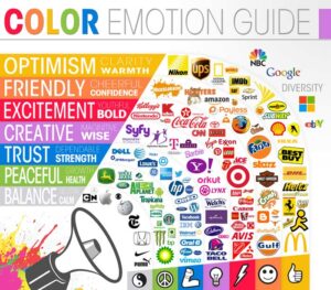 Highlights of key elements of effective sign design, including color psychology, font choices of brands