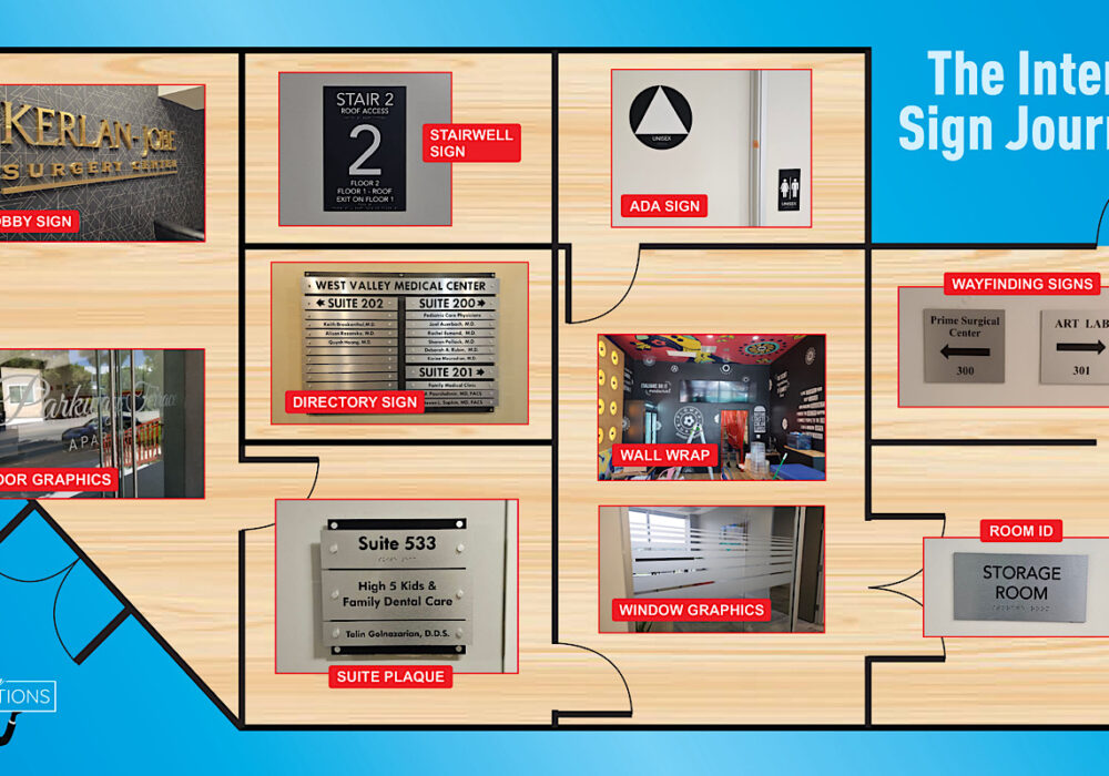 Customer Experience Signage Journey