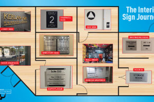 Read more about the article Customer Experience Signage Journey