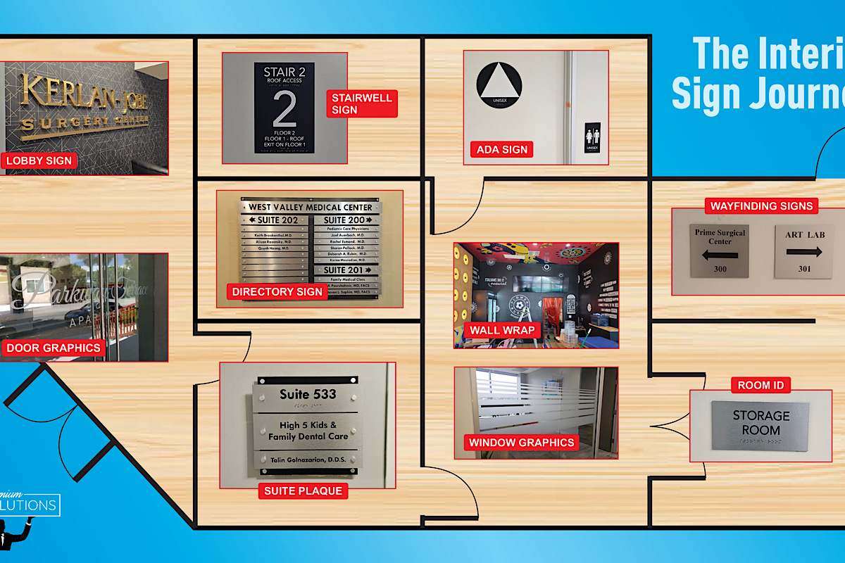 You are currently viewing Customer Experience Signage Journey